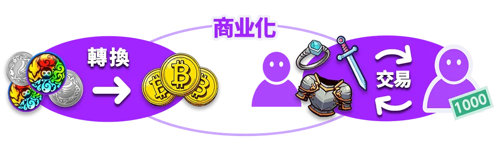 生態系統介紹