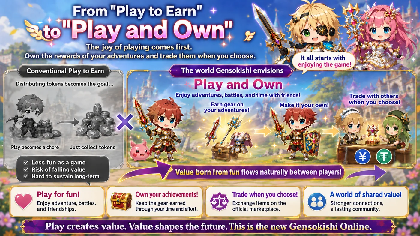 A comparison of conventional Play to Earn and Play and Own.