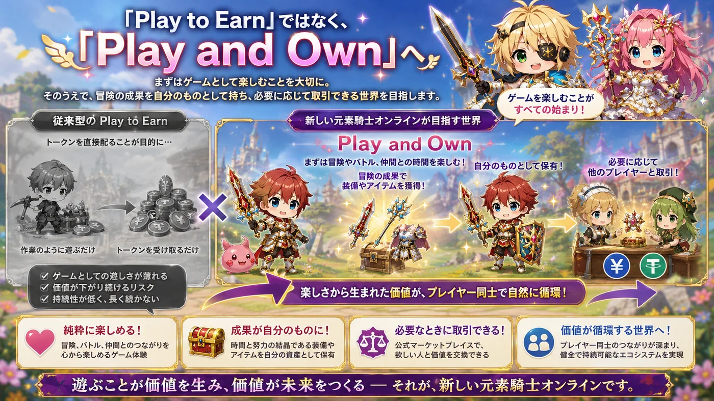 従来型のPlay to EarnとPlay and Ownの対比図。