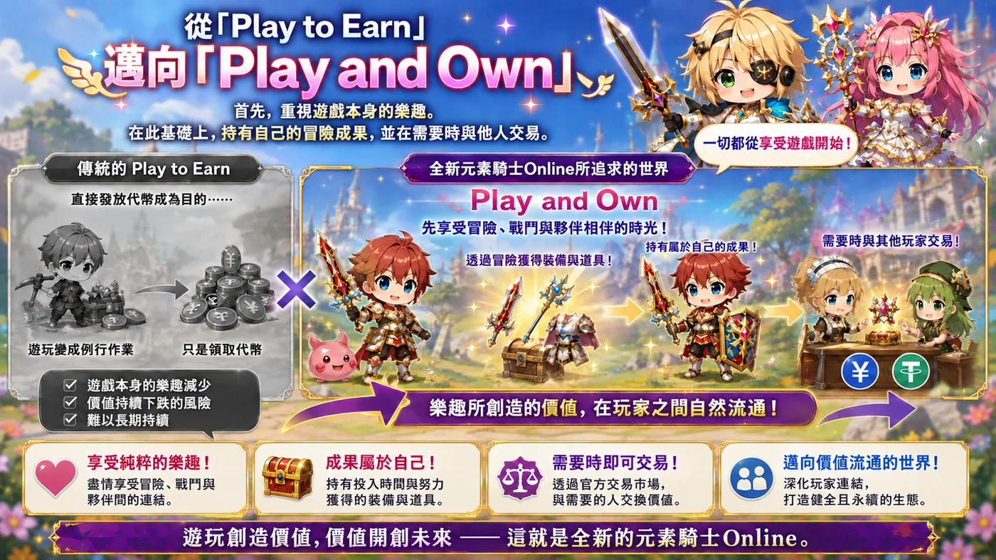 傳統Play to Earn與Play and Own的對比圖。