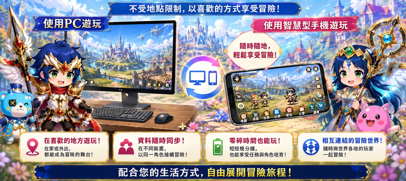 顯示PC與智慧型手機能接續同一場冒險的圖解。