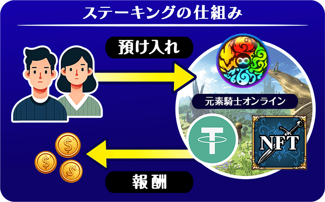 ステーキングの仕組み